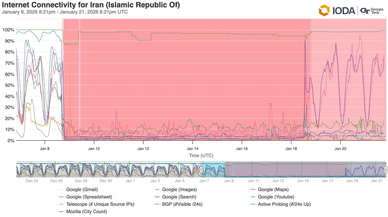 A Comparative Look at Internet Shutdowns in Iran: 2019, 2022, 2025, and ...