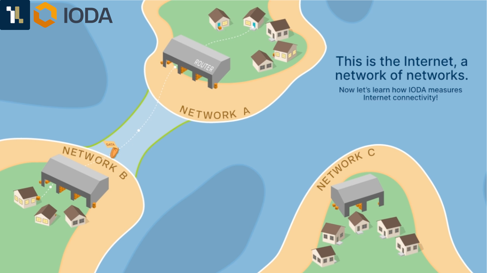 Watch IODA’s Animation Videos: Understanding Internet Connectivity One Signal at a time