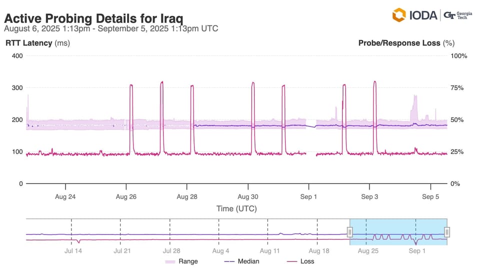 Shining a Light on the Slowdown: IODA to Track Internet Bandwidth Throttling