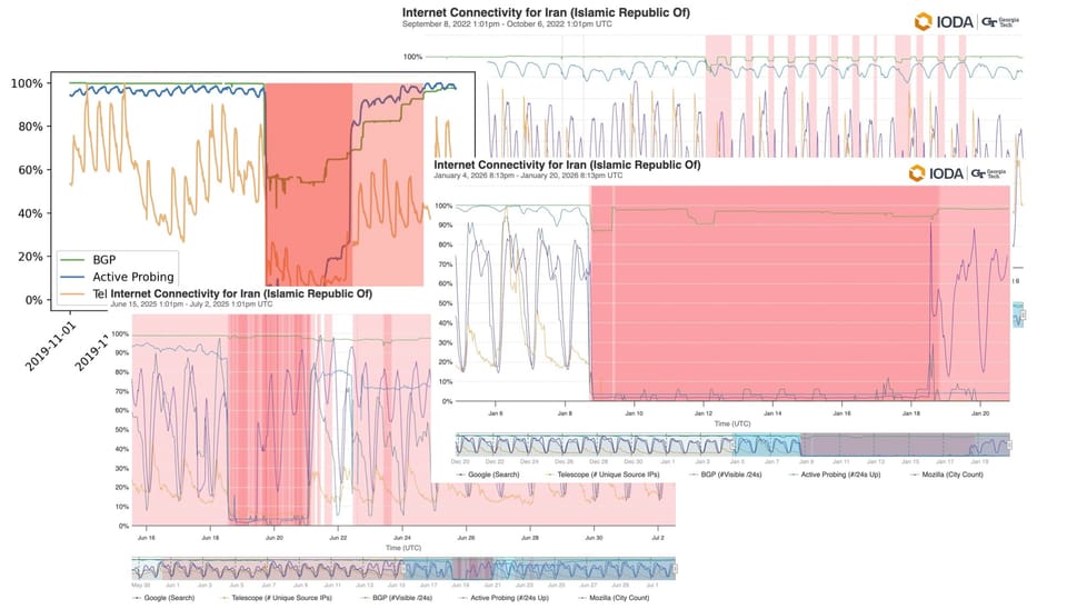 A Comparative Look at Internet Shutdowns in Iran: 2019, 2022, 2025, and 2026